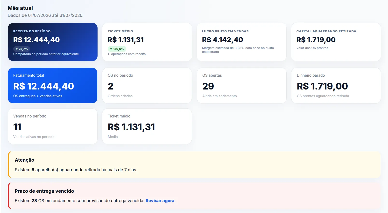 Dashboard da assistência técnica no FluxOS